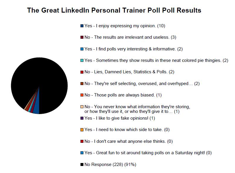 The Great LinkedIn Personal Trainer Poll Poll Results Slide 2